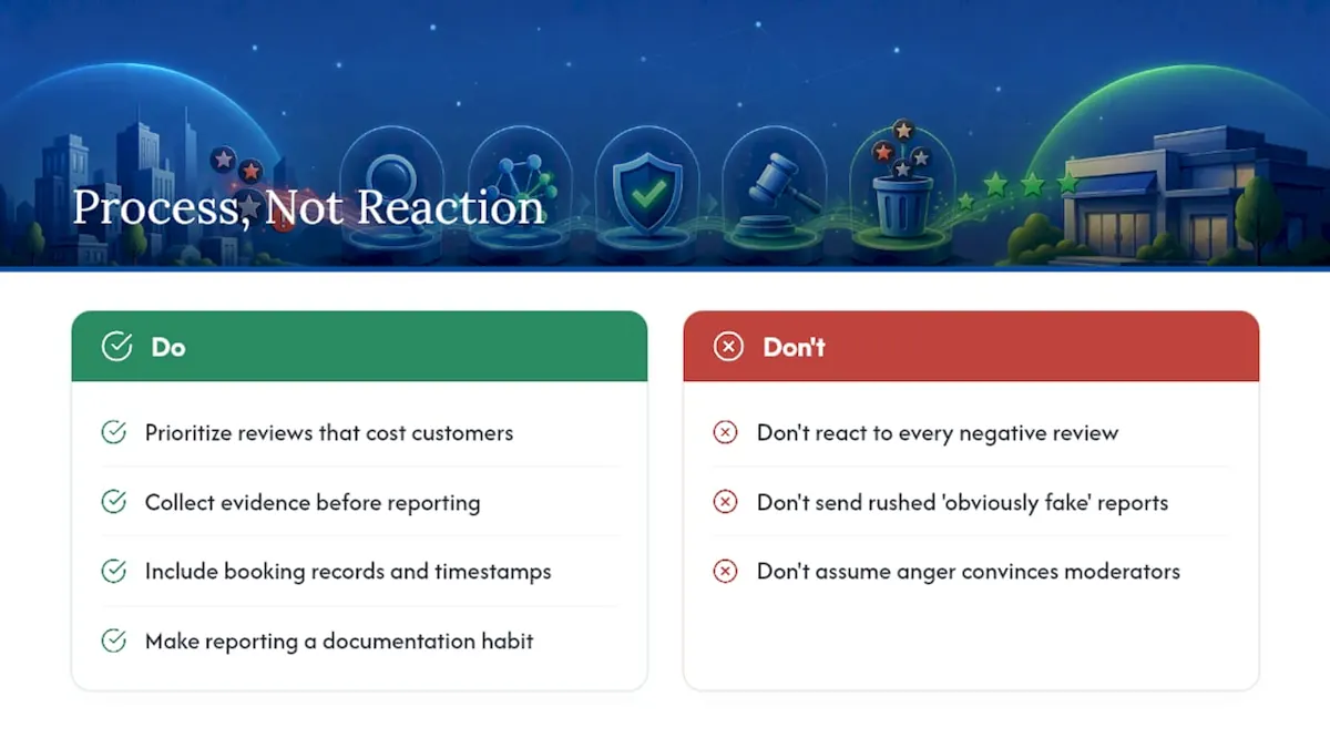 Fake Reviews Deserve a Process, Not a Reaction, overview diagram