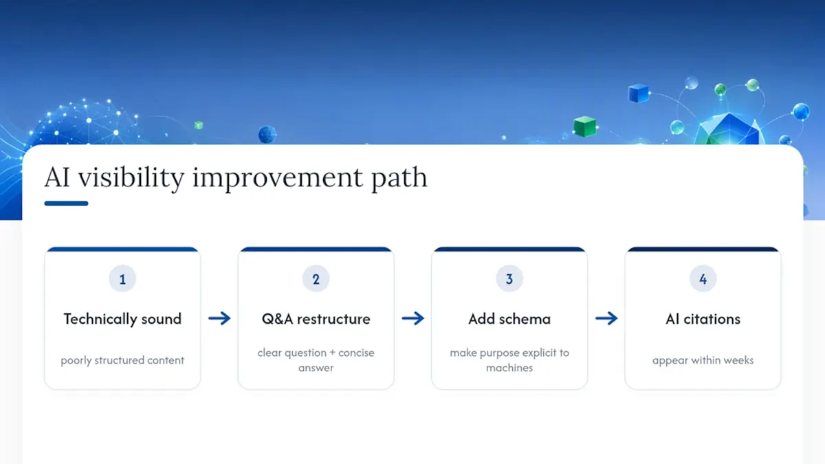 Four-step path to improved AI citations
