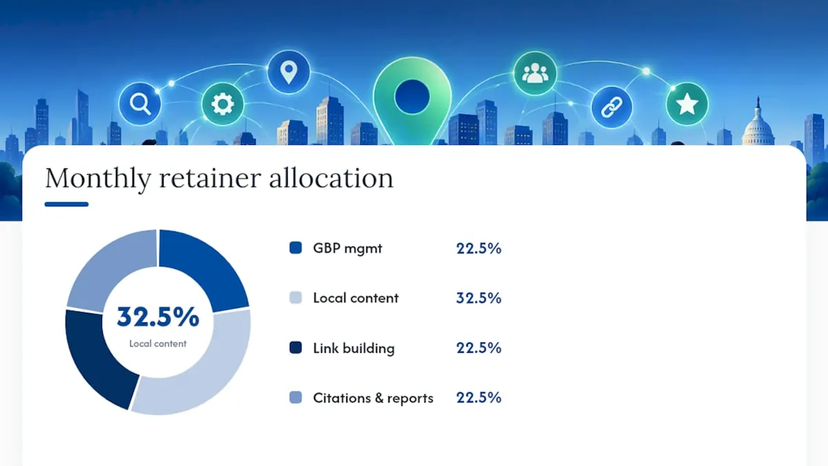 Recommended local SEO budget allocation