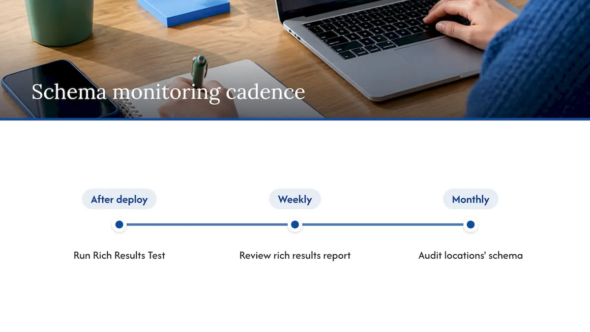 Schema checks after deploy, weekly, and monthly