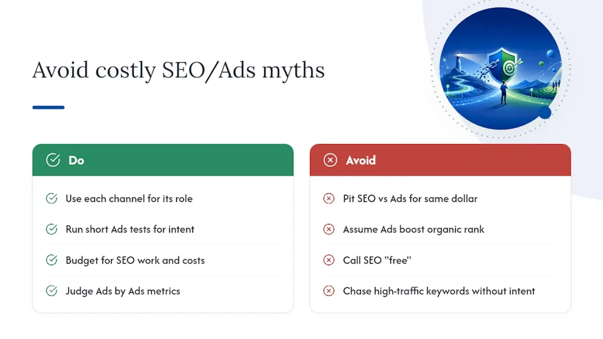The Misconceptions That Waste Marketing Budget, overview diagram