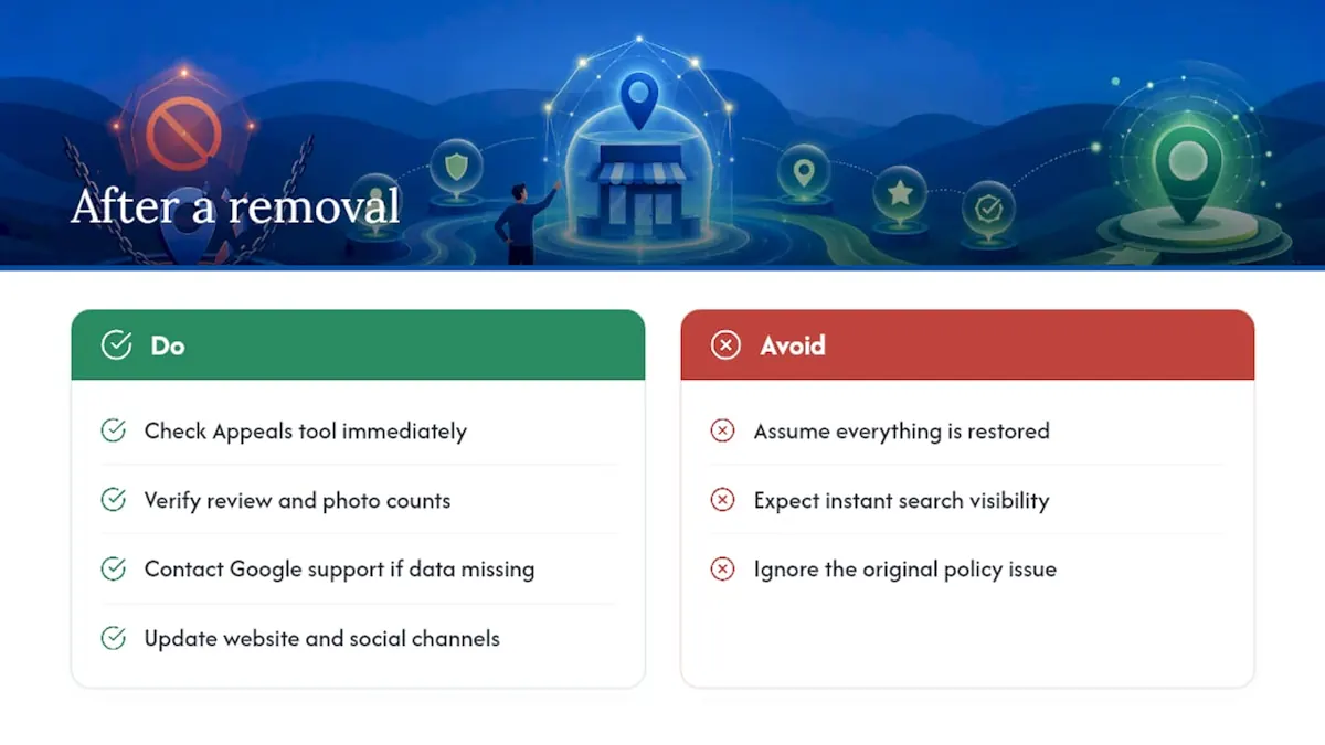 What Happens When Google Removes a Profile Entirely?, overview diagram