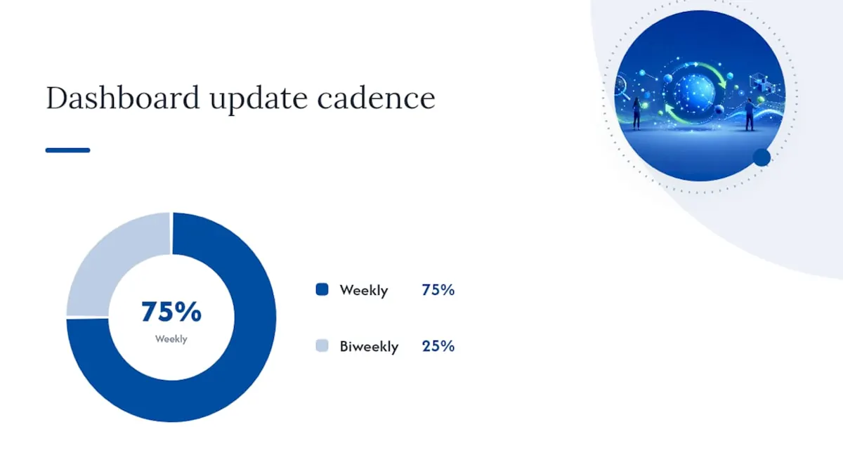 What Should an AI Visibility Dashboard Actually Show?, overview diagram